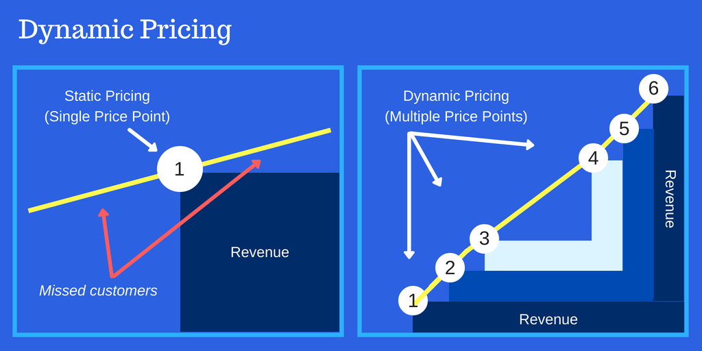 How To Price A Product A Scientific 3Step Guide (With Calculator)
