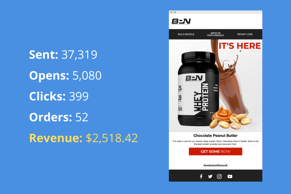 BPNs product launch email stats
