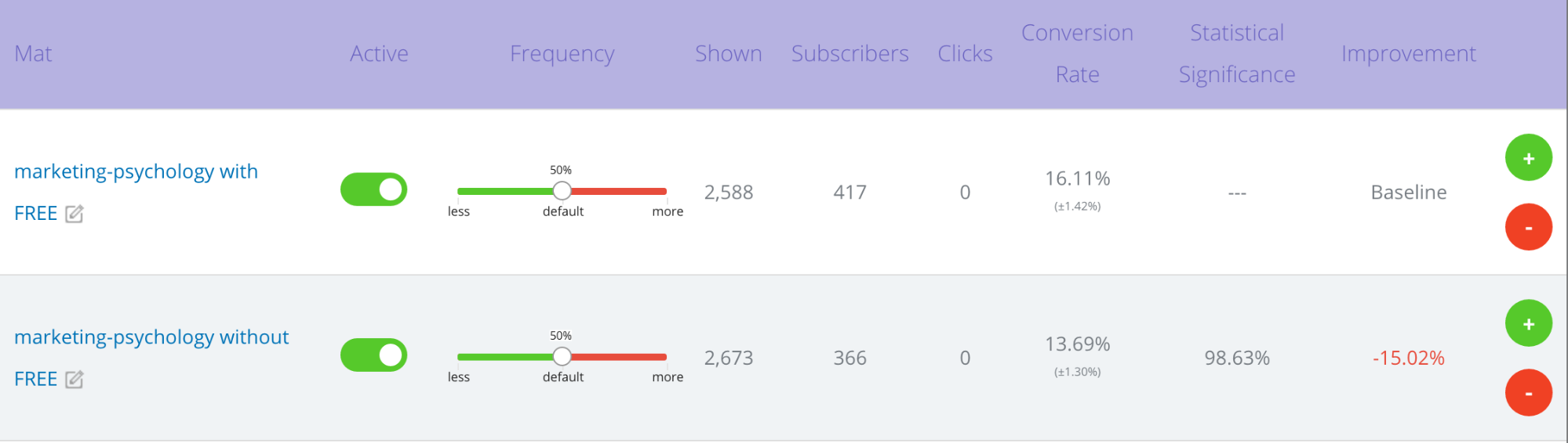 The 8 Persuasive Words That Instantly Help You Sell More - Sumo