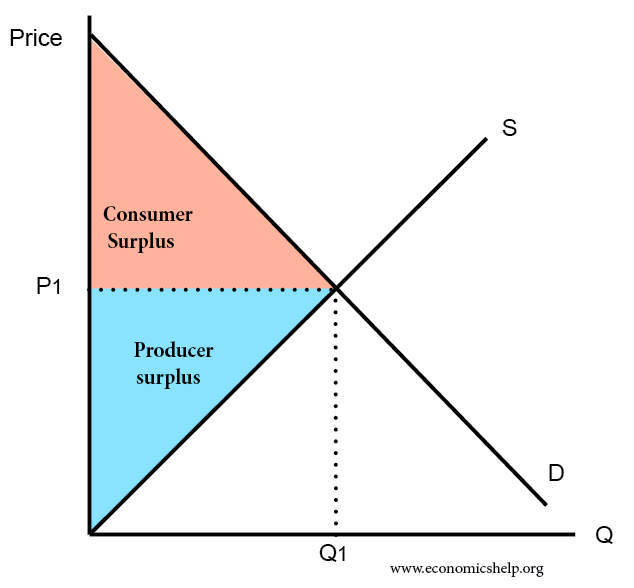 How To Price A Product — Sarah - The E-Commerce Business Coach