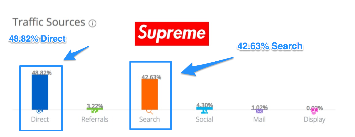 Supreme clothing outlet demographic