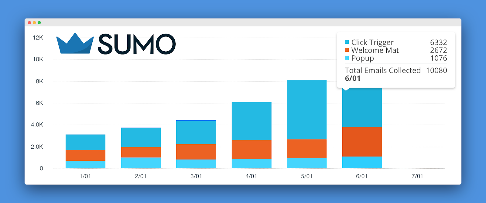 Screenshot of emails collected by Sumo