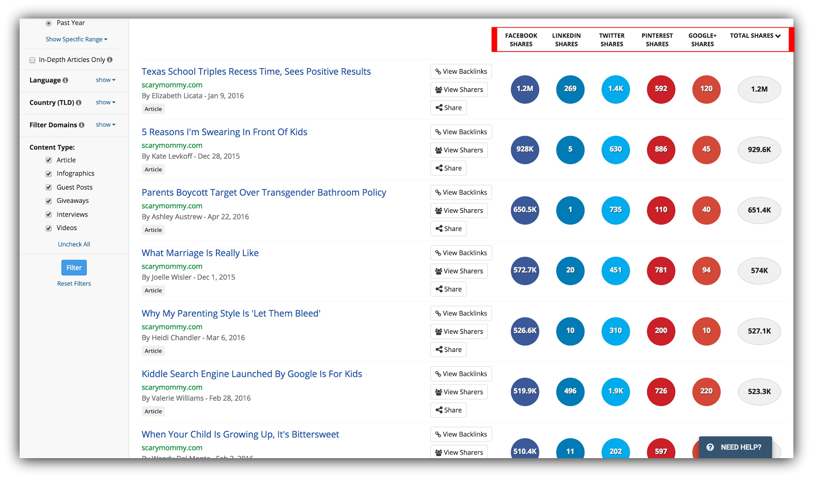 Screenshot showing BuzzSumo results