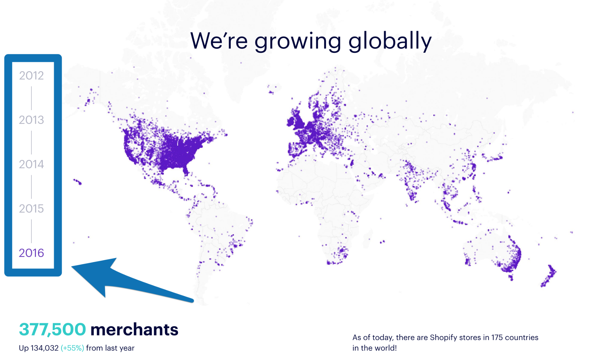 Great growth. Grow globally.