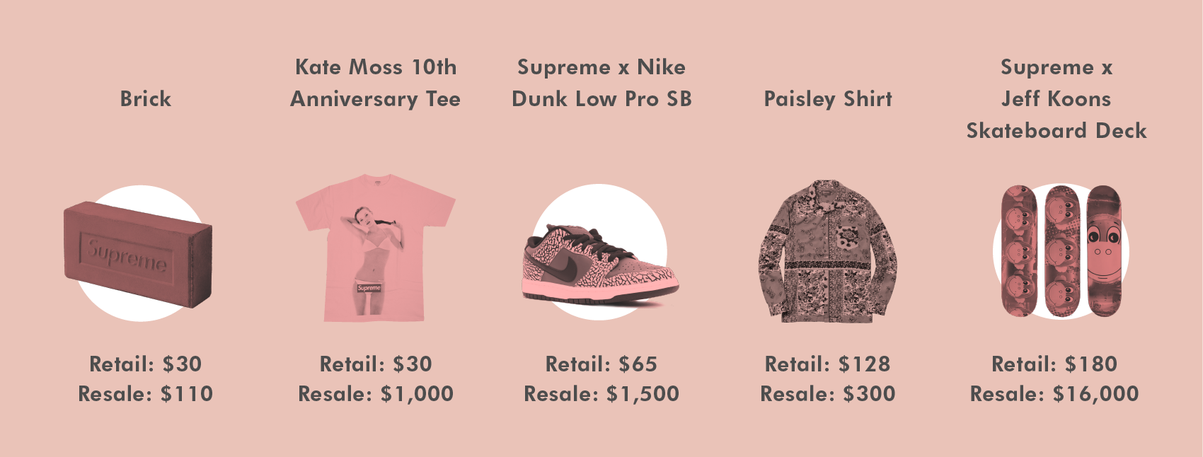 Supreme sales resell stores