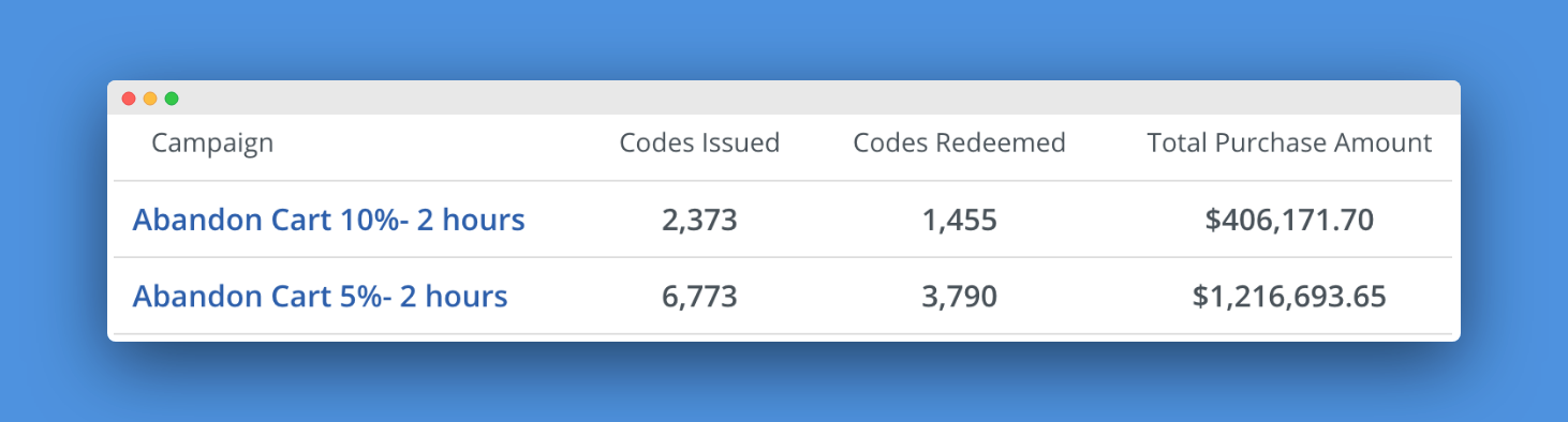 Screenshot of sales made by Nano Hearing Aids