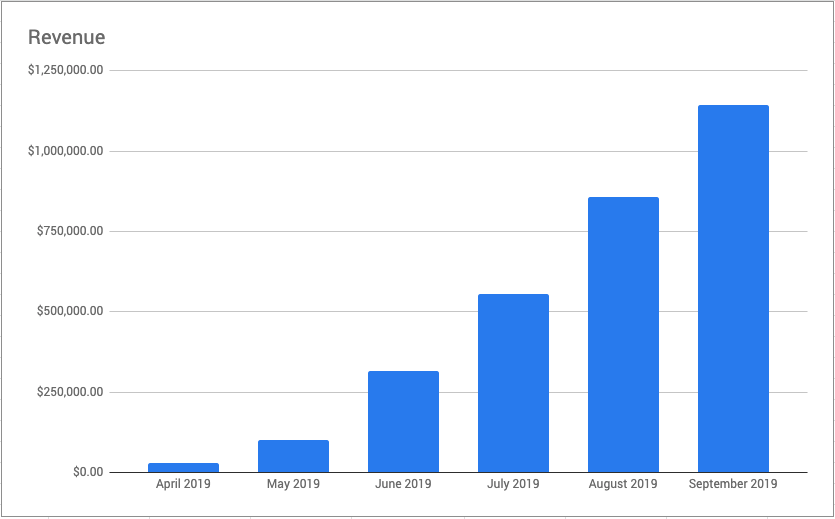 Screenshot generated from FAM for beta customers