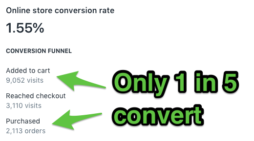 Conversion rate