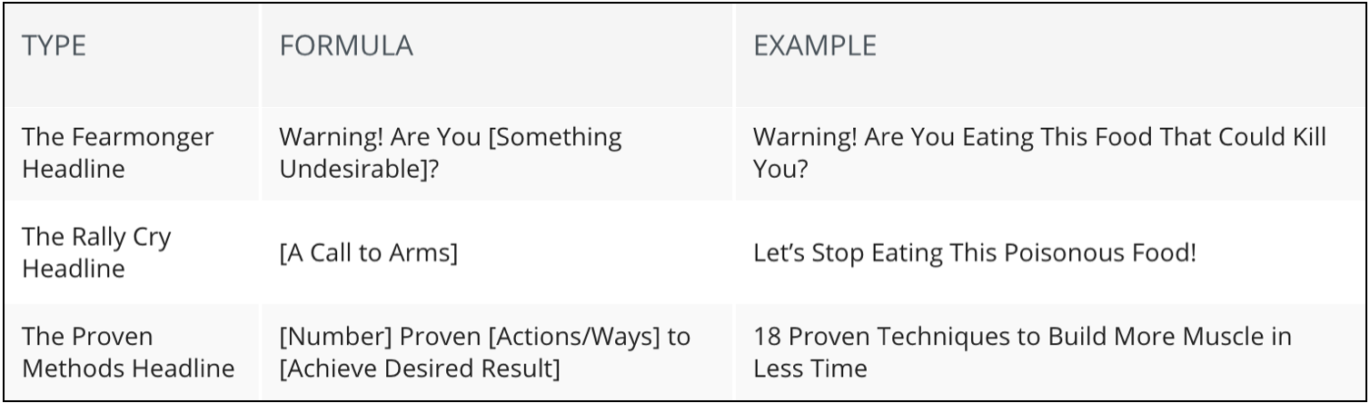 Headline formulas snippet