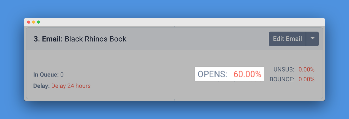 Screenshot showing OkDork email open rate