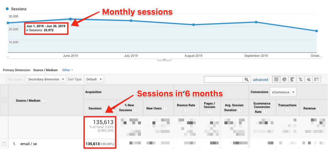 Google Analytics metric of Sumo