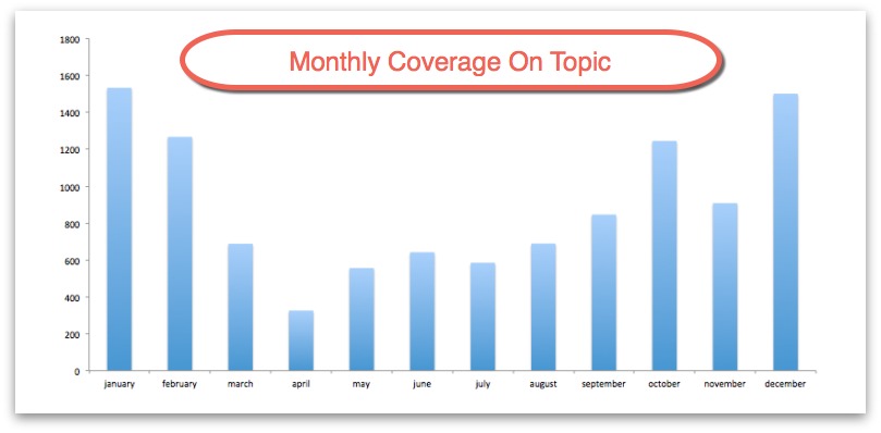 Content Marketing Strategy 101: How To Start (and Promote) Your Blog - Sumo