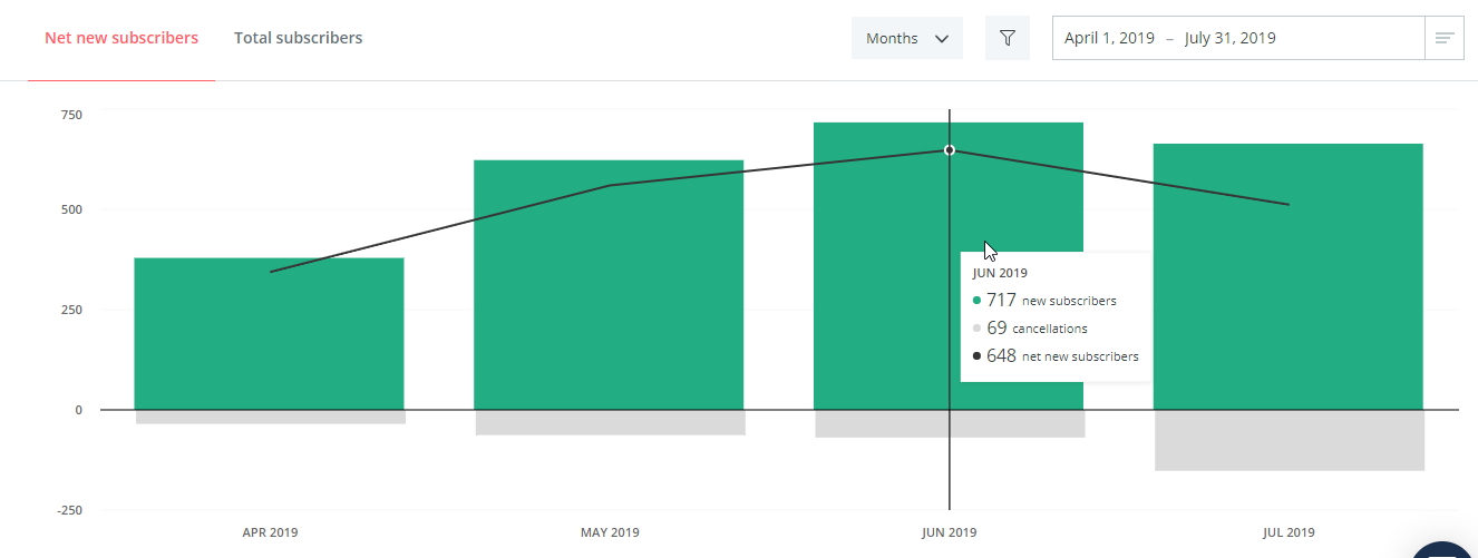 Screenshot of leads generated