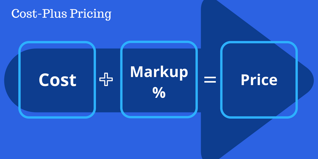 How to calculate price for product