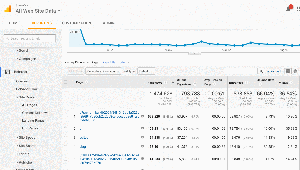 GIF showing Google Analytics search