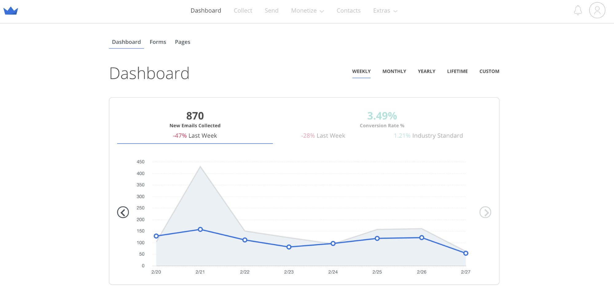 The Sumo Dashboard