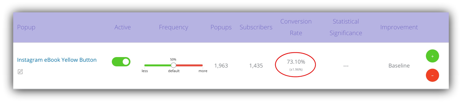 Screenshot showing conversion rate for a Sumo popup